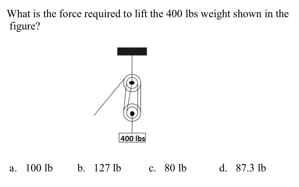 SOLVED What is the force required to lift the 400 lbs weight shown in