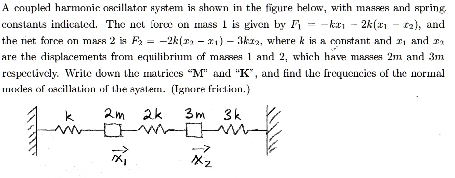 a coupled harmonic oscillator system is shown in the figure below with ...