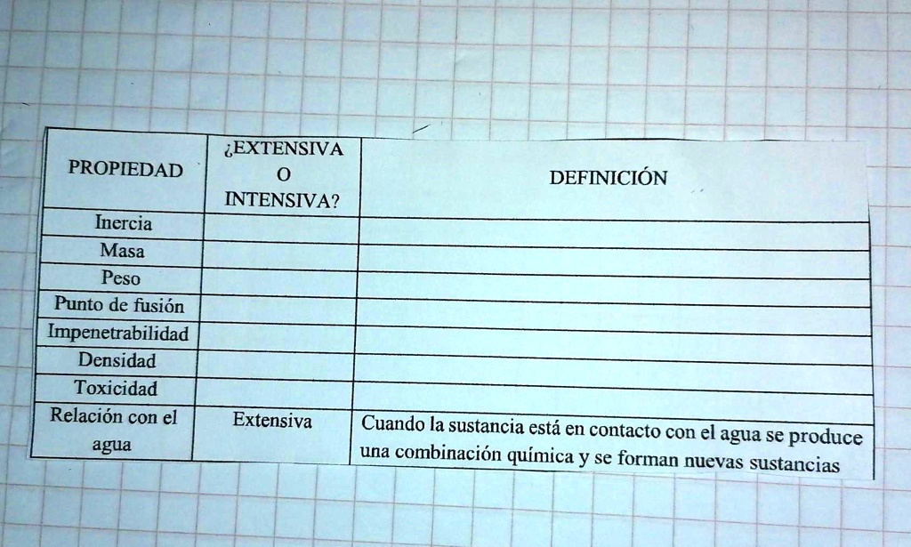 SOLVED: Me podrían ayudar por favor GEXTENSIVA PROPIEDAD DEFINICIÓN