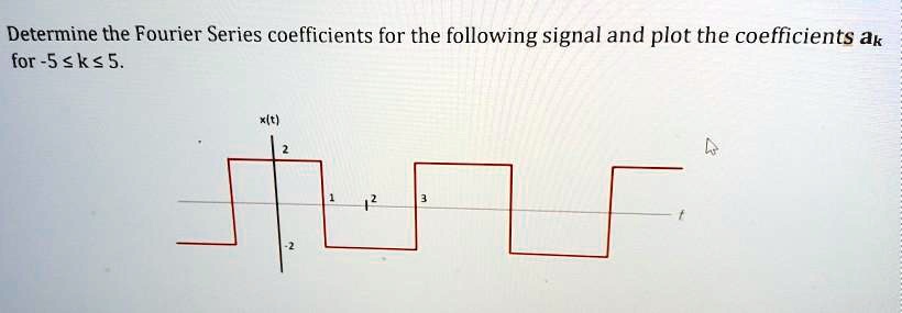 SOLVED: Determine the Fourier Series coefficients for the following ...