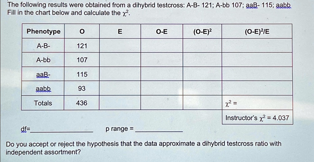 The following results were obtained from a dihybrid testcross: A-B- 121 ...