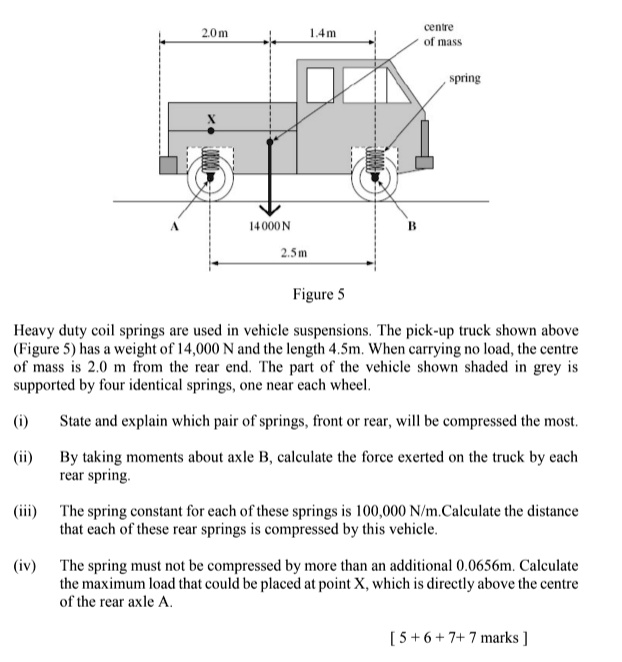 Heavyduty coil springs are used in vehicle suspensions. The pickup