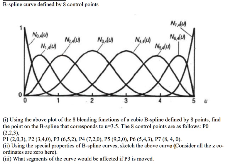 SOLVED: B-spline Curve Defined By 8 Control Points Nra(u) Na(u) No(u ...