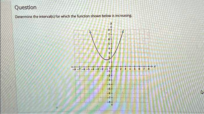 question determine the intervals for which the function shown below is ...