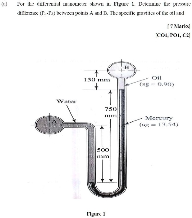 SOLVED For the differential manometer shown in Figure 1, determine the pressure difference (P