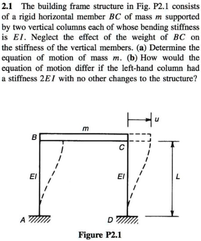 The building frame structure in Fig. P2.1 consists of a rigid ...