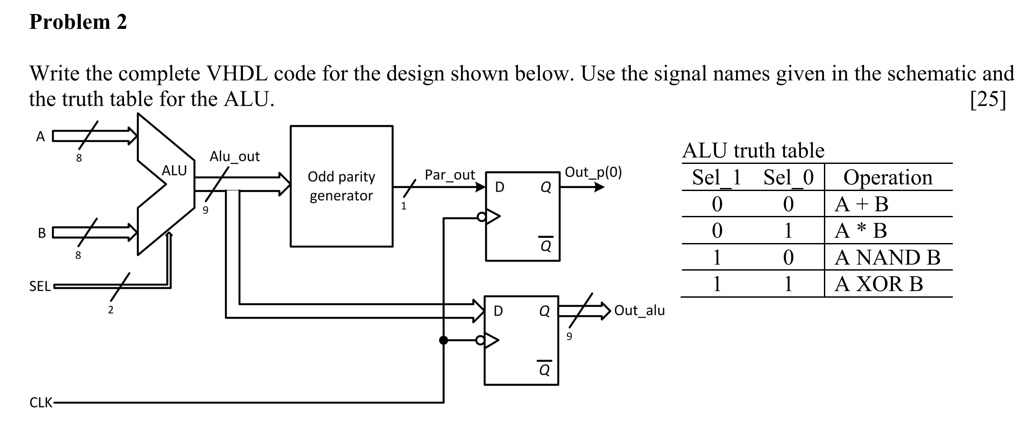 Problem 2 Write the complete VHDL code for the design shown below. Use ...
