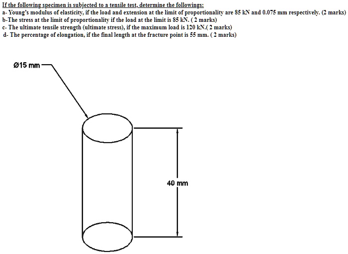 VIDEO solution Mechanics of Materials If the following specimen is subjected to a tensile test