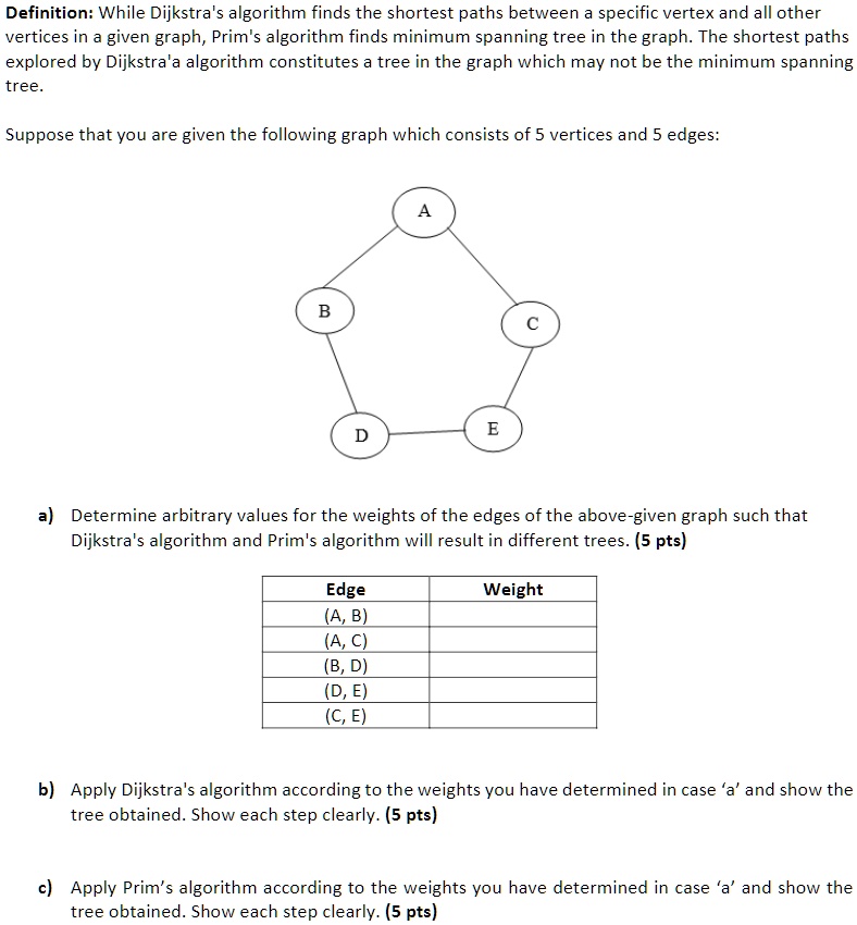 SOLVED: Definition:While Dijkstra's algorithm finds the shortest paths ...