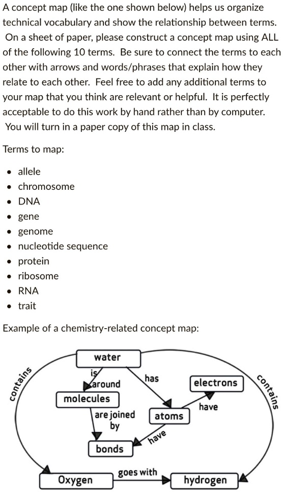 SOLVED: A concept map (like the one shown below) helps us organize ...