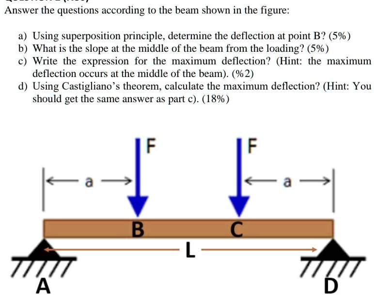 SOLVED: Answer The Questions According To The Beam Shown In The Figure ...