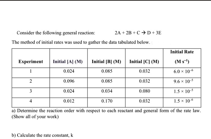 Consider the following general reaction:
2A + 2B + C ightarrow D + 3E
The method of initial rates was used to gather the data tabulated below.
egintabular|c|c|c|c|c|
hline
Experiment     Initial [A] (M)     Initial [B] (M)     Initial [C] (M)     Initial Rate (M s^-1) hline
1     0.024     0.085     0.032     6.0 	imes 10^-6 2     0.096     0.085     0.032     9.6 	imes 10^-5 3     0.024     0.034     0.080     1.5 	imes 10^-5 4     0.012     0.170     0.032     1.5 	imes 10^-6 hline
endtabular
a) Determine the reaction order with respect to each reactant and general form of the rate law.
(Show all of your work)
b) Calculate the rate constant, k