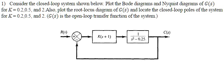 SOLVED: Consider the closed-loop system shown below. Plot the Bode ...