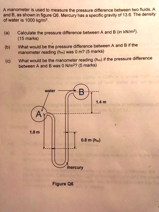 SOLVED A manometer is used to measure the pressure difference between