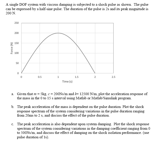 SOLVED A single DOF system with viscous damping is subjected to a