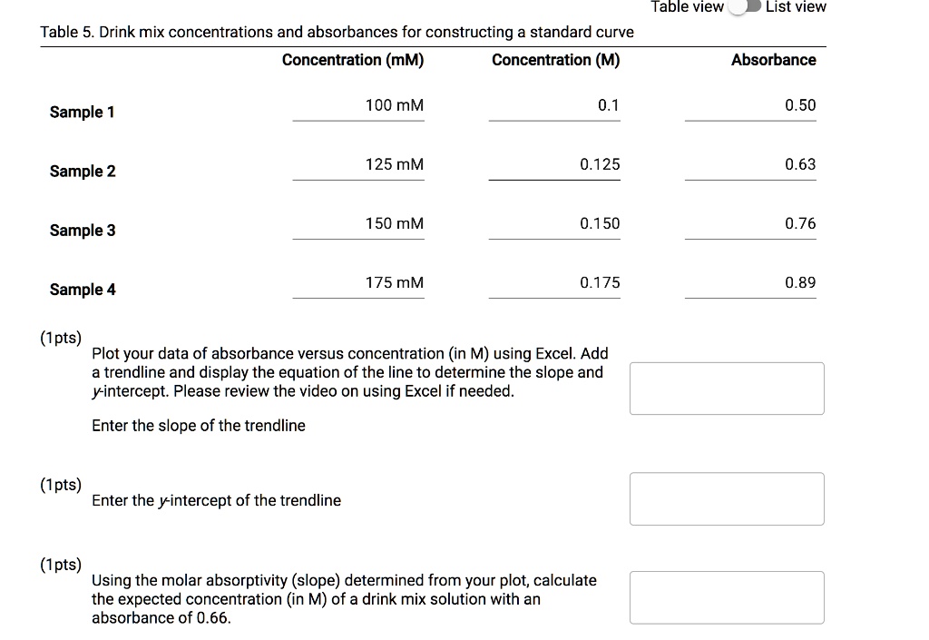 SOLVED Table view List view Table 5 Drink mix concentrations and absorbances for constructing