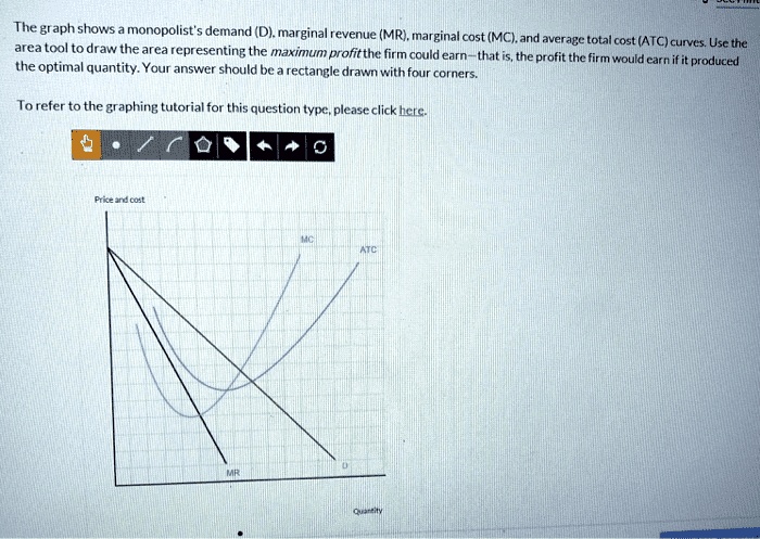 Profit Rectangle Demand The graph shows a monopolist's demand (D), marginal revenue...