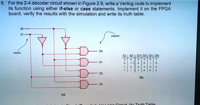 SOLVED: For the 2-4 decoder circuit shown in Figure 2.9, write a ...