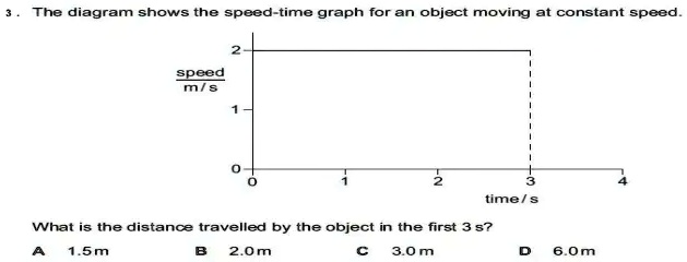 SOLVED: The diagram shows the speed-time graph for an object moving at ...