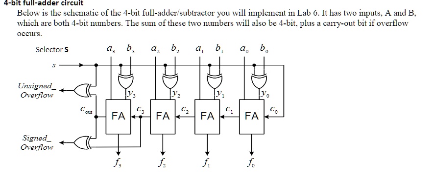 SOLVED: Create a VHDL code for a 4-Bit Adder/Subtractor using a full ...