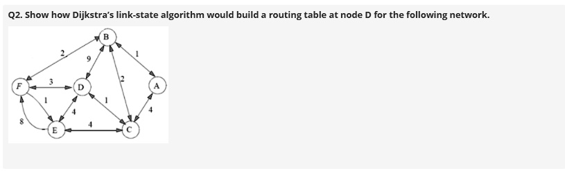 SOLVED: Q2. Show how Dijkstra's link-state algorithm would build ...