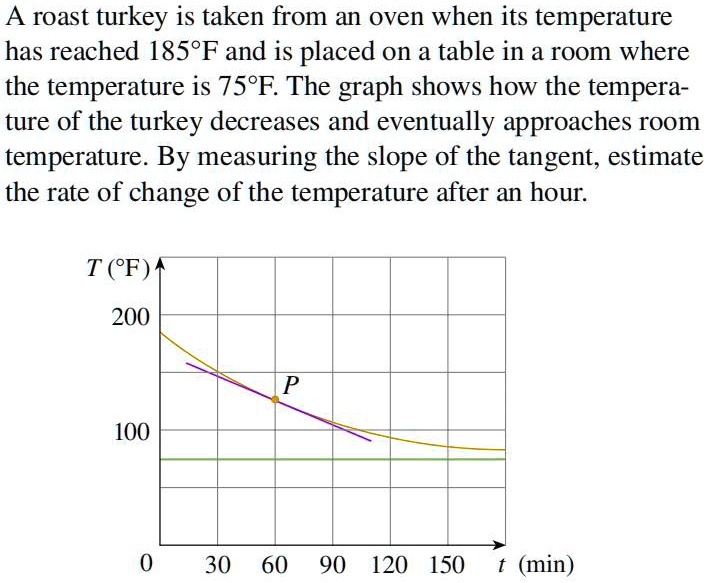 SOLVED A roast turkey is taken from an oven when its temperature has