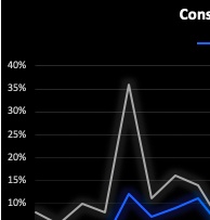 40%
35%
30%
25%
20%
15%
10%
Cons