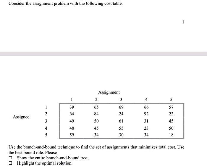 the assignment problem is solved by