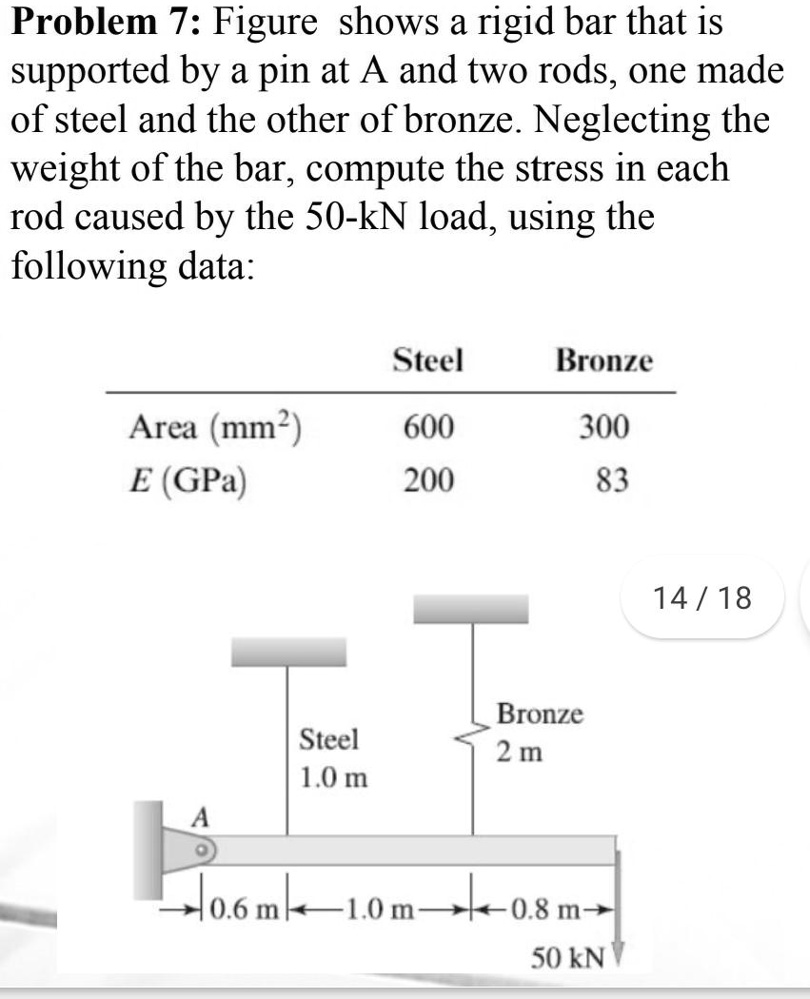 Rod Rigit Bar Problem 7: Figure shows a rigid bar that is supported by a pin at A and ...