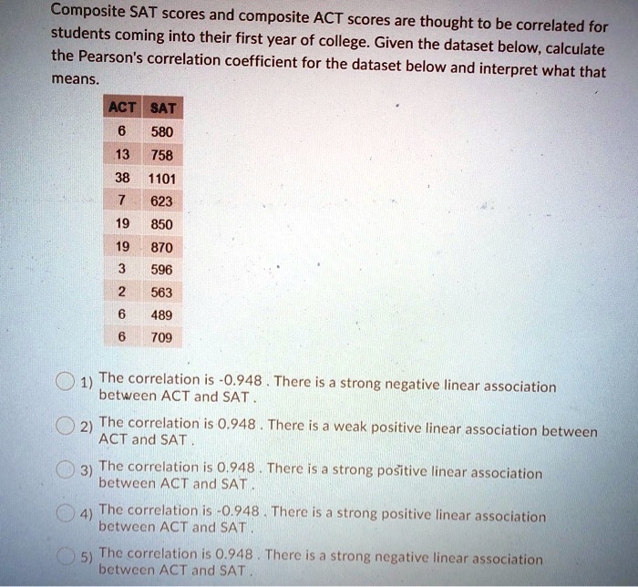 Math Course Sat Correlation SOLVED: Composite SAT scores and composite ACT scores are thought to be ...