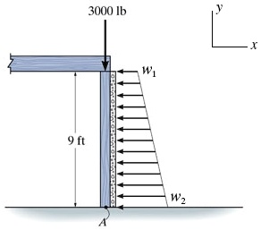 SOLVED: The Column Is Used To Support The Floor, Which Exerts A Force ...