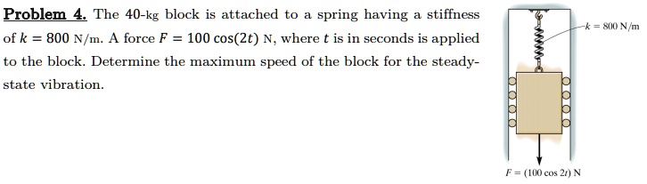 SOLVED: Problem 4. The 40-kg block is attached to a spring having a ...