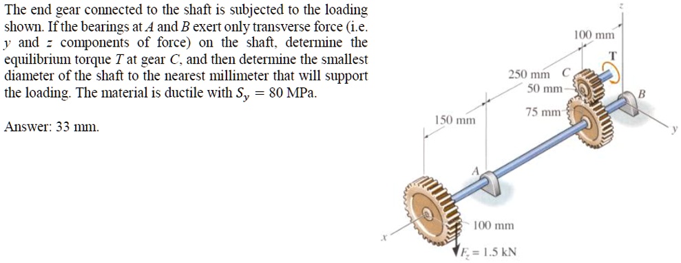 SOLVED: The end gear connected to the shaft is subjected to the loading ...