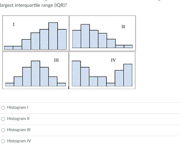SOLVED largest interquartile range (IQR)? Histogram I Histogram II