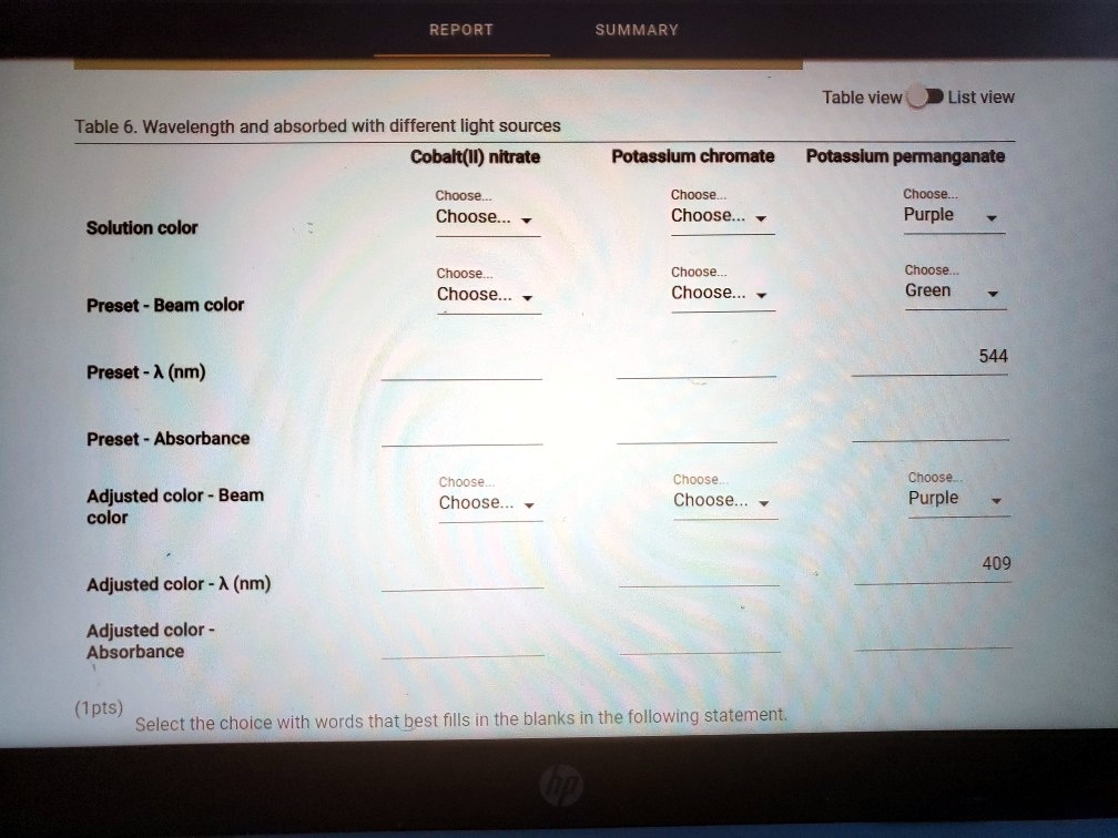 SOLVED REPORT SUMMARY Table view List view Table 6 Wavelength and