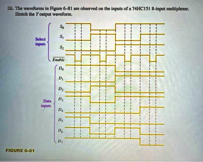 The waveforms in Figure 6-81 are observed on the inputs of a 74HC151 8 ...