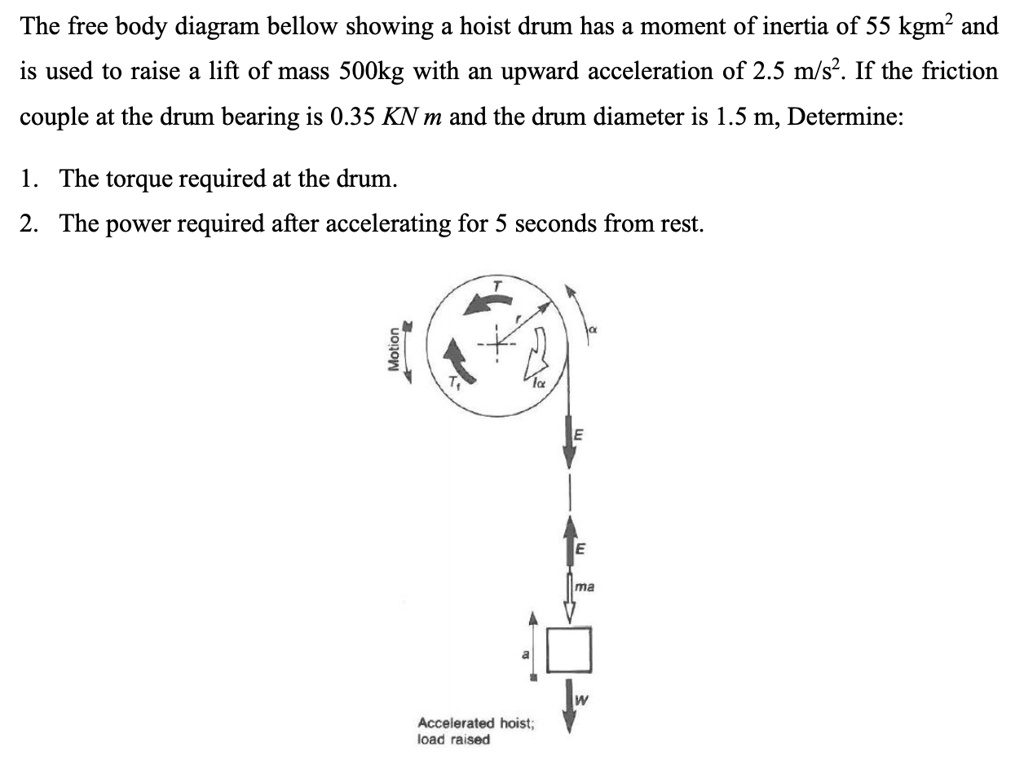 The free body diagram below showing a hoist drum has a moment of