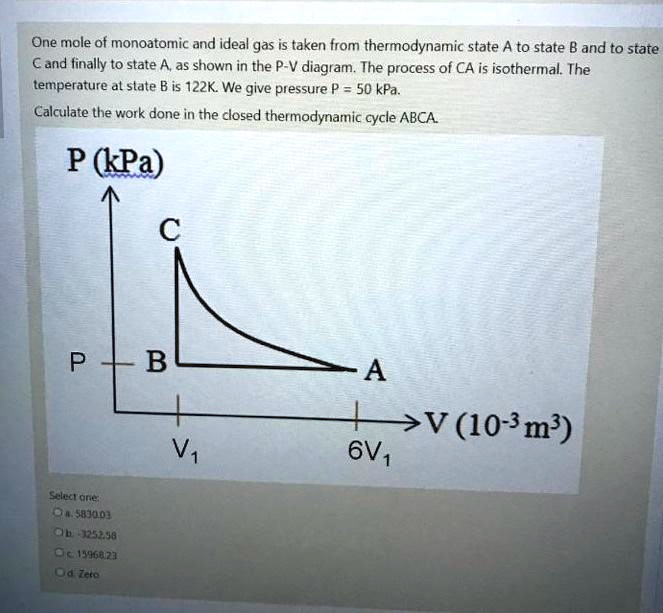One mole of monoatomic and ideal gas is taken from thermodynamic state ...