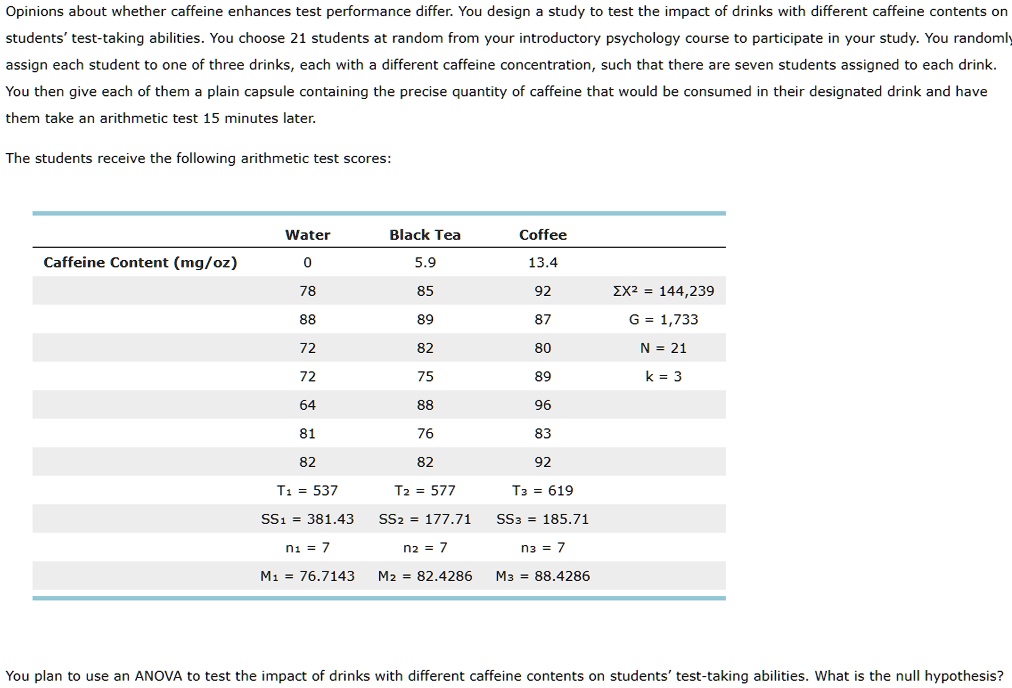 SOLVED Opinions about whether caffeine enhances test performance