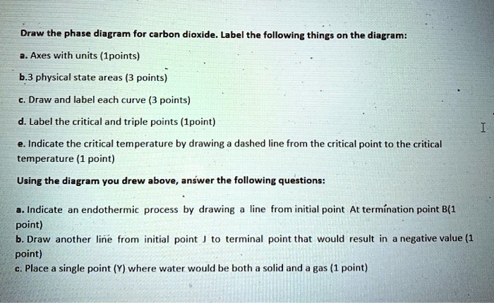 Draw the phase diagram for carbon dioxide label the...