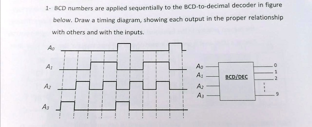 Solved Bcd Numbers Are Applied Sequentially To The Bcd To Decimal