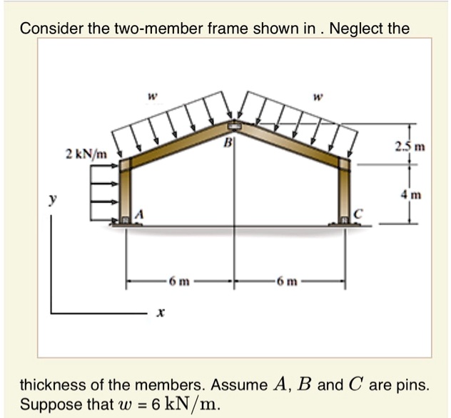 Multi Member Frame SOLVED: Determine reactions at A and C in kN. Consider the two-member ...