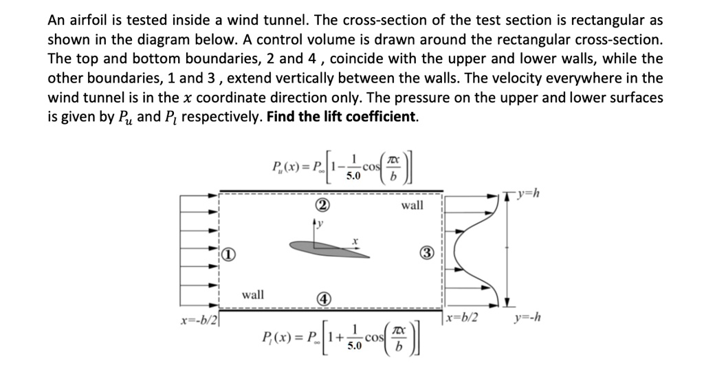 An airfoil is tested inside a wind tunnel. The cross-section of the ...