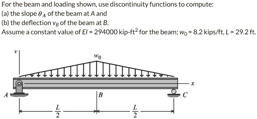 For the beam and loading shown, use discontinuity functions to compute ...