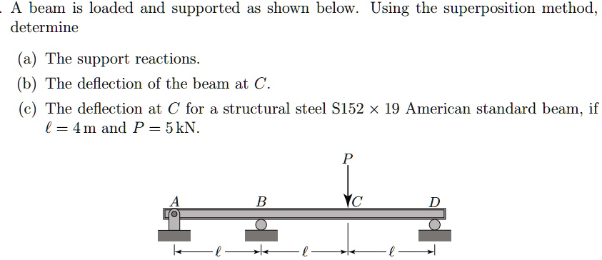 SOLVED: A beam is loaded and supported as shown below. Using the ...