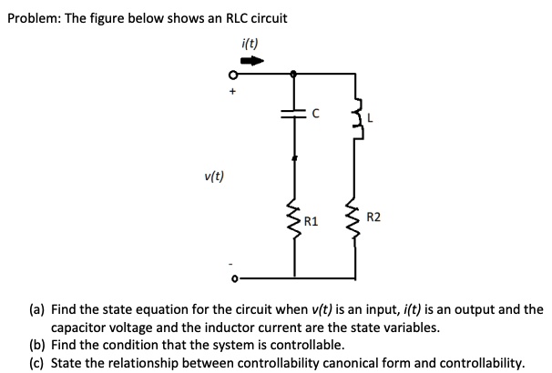 SOLVED: Problem: The figure below shows an RLC circuit. i(t). v(t). (a ...