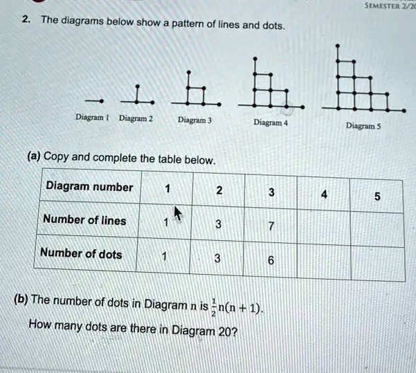 SEMESTER 2 The diagrams below show a pattern of lines and dots. Diagram ...
