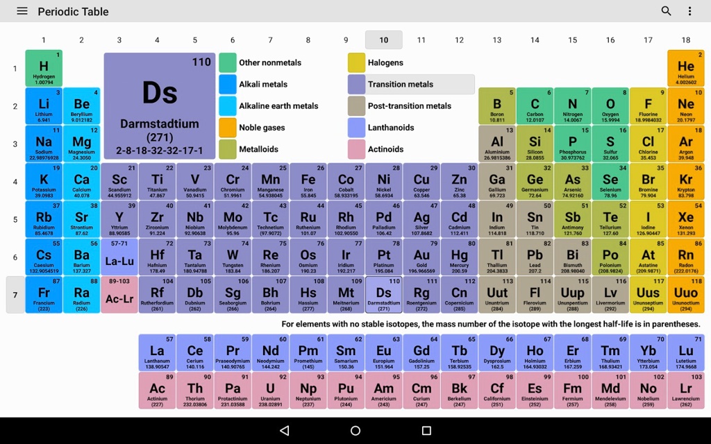 SOLVED " In the periodic table of elements, what do all of the