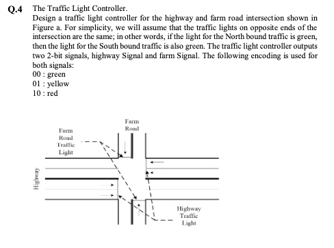 Q.4 The Traffic Light Controller. Design a traffic light controller for ...