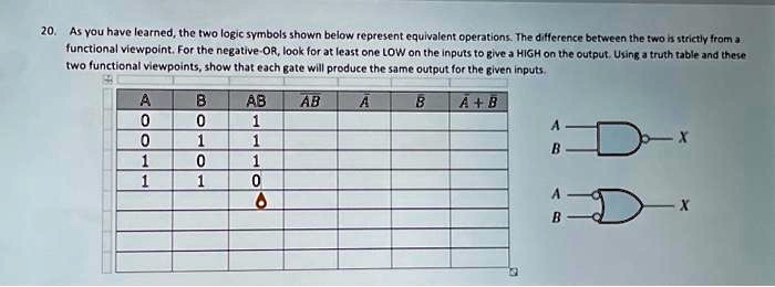 20. As you have learned, the two logic symbols shown below represent ...